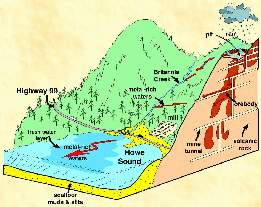 vancouver geologia mapa
